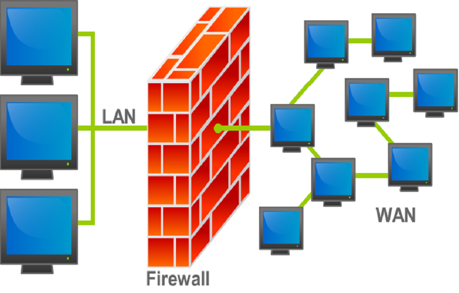 INSTALAÇÃO DE FIREWALL